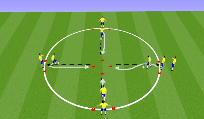 Football/Soccer Session Plan Drill (Colour): Turning and passing when dribbling