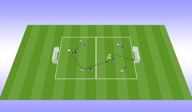 Football/Soccer Session Plan Drill (Colour): Receive and turn to score a goal