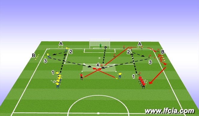 Football/Soccer Session Plan Drill (Colour): Integrated Warm Up - Combine & Finish