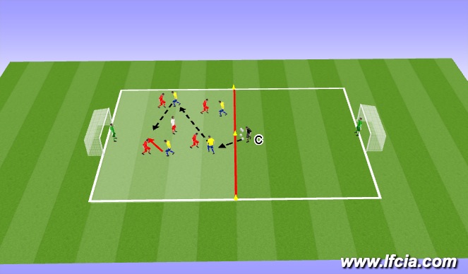 Football/Soccer Session Plan Drill (Colour): Slice of the Game - Combination Play