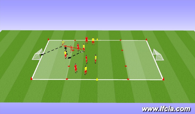 Football/Soccer Session Plan Drill (Colour): SSG - Combination Play