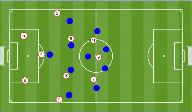 Football/Soccer Session Plan Drill (Colour): Screen 2