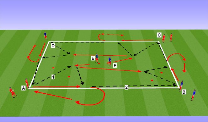 Football/Soccer Session Plan Drill (Colour): 2 MF GnG