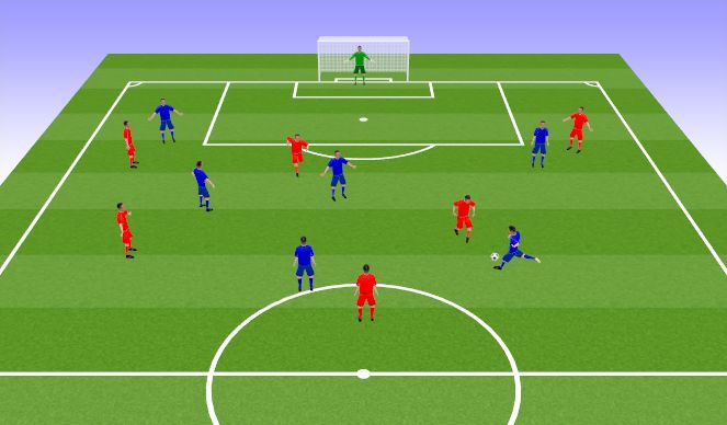 Football/Soccer Session Plan Drill (Colour): SSD