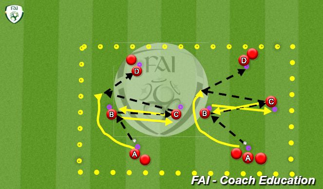 Football/Soccer Session Plan Drill (Colour): 3rd player running