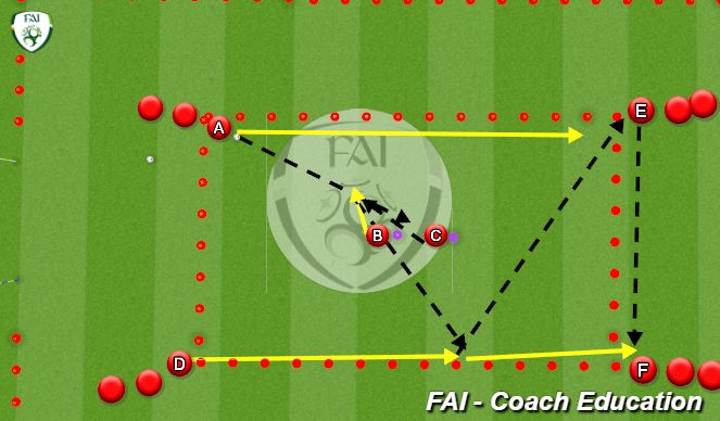 Football/Soccer Session Plan Drill (Colour): 3rd player Run large