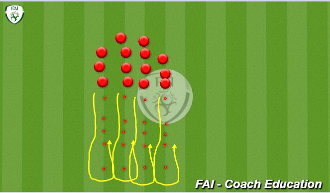 Football/Soccer Session Plan Drill (Colour): Warm down