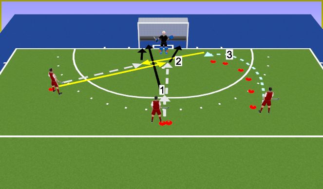Hockey Session Plan Drill (Colour): Triple cirkel posities