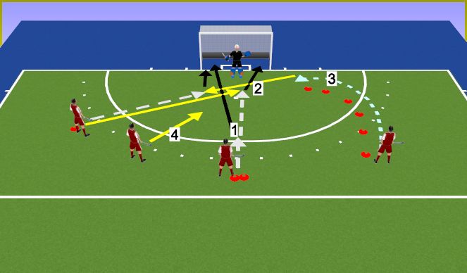 Hockey Session Plan Drill (Colour): Quadrupel cirkel posities