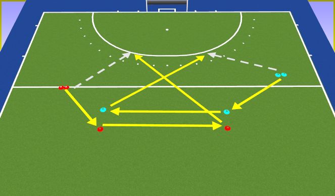 Hockey Session Plan Drill (Colour): Kort afronden