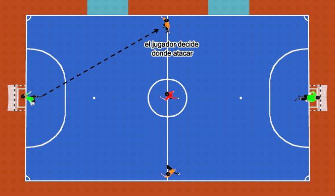 Futsal Session Plan Drill (Colour): CONTROL ORIENTADO+FINALIZACIÓN.