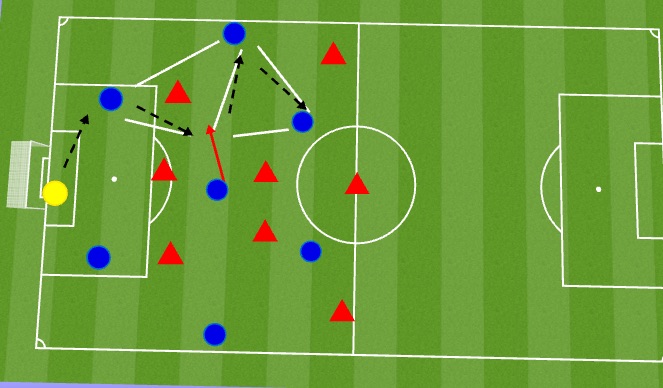 Football/Soccer Session Plan Drill (Colour): The CDM Game 