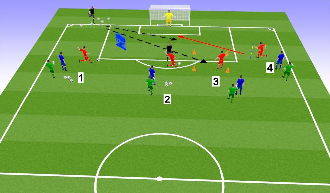 Football/Soccer Session Plan Drill (Colour): 4 Station Finishing Drill