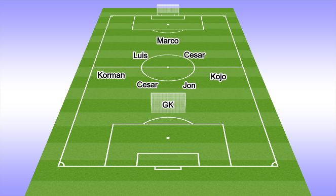 Football/Soccer Session Plan Drill (Colour): 7v7/8