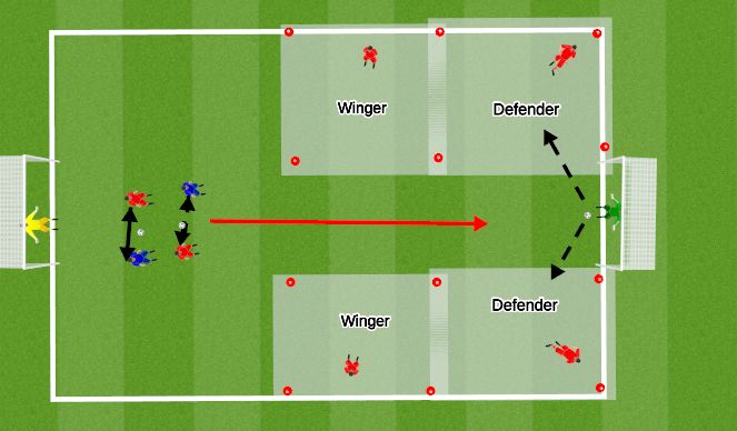 Football/Soccer Session Plan Drill (Colour): Small Sided Game - Play from the back, exploit the wide channels and switching play