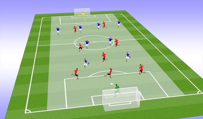 Football/Soccer Session Plan Drill (Colour): T3 Phase of Game