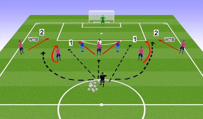 Football/Soccer Session Plan Drill (Colour): Screen 1