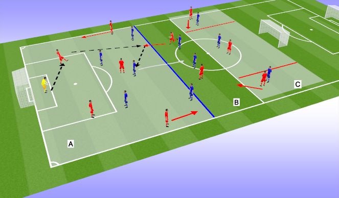 Football/Soccer Session Plan Drill (Colour): Playing out from the back Team