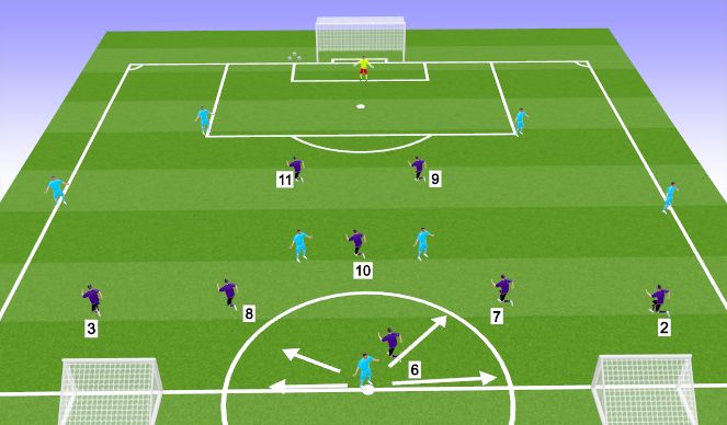 Football/Soccer Session Plan Drill (Colour): Tactical 2 - Attacking Third