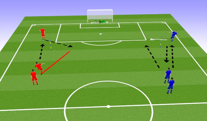Football/Soccer Session Plan Drill (Colour): pass from one touch and move the player then double pass and shooting on the goal (20 mins)