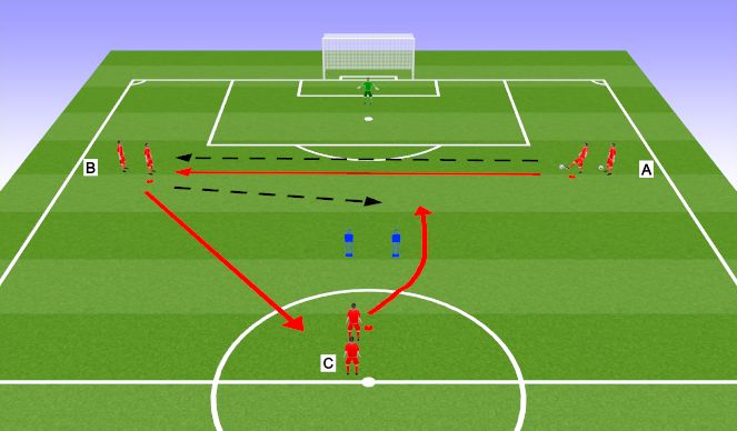 Football/Soccer Session Plan Drill (Colour): Integrated Warm Up: Shooting with SAQ