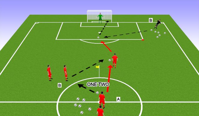 Football/Soccer Session Plan Drill (Colour): TECHNICAL CIRCUIT