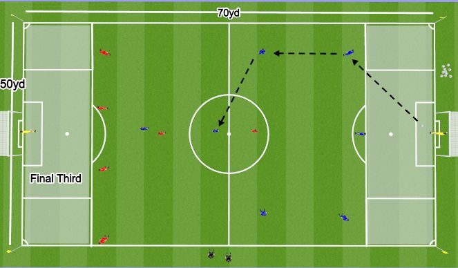 Football/Soccer Session Plan Drill (Colour): Screen 1