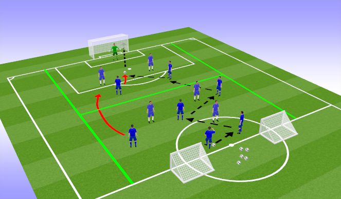 Football/Soccer Session Plan Drill (Colour): Final Third