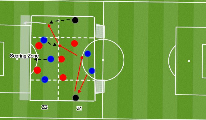 Football/Soccer Session Plan Drill (Colour): MP1
