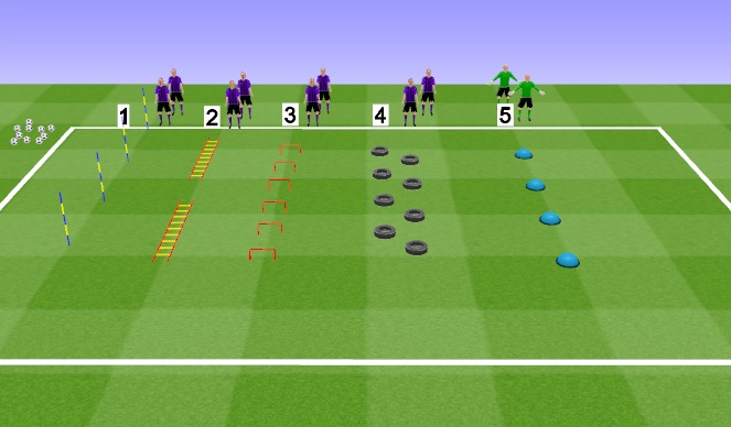 Football/Soccer Session Plan Drill (Colour): Screen 2 Drill