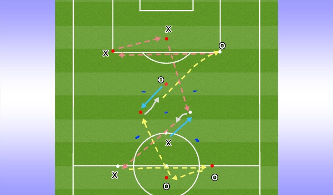 Football/Soccer Session Plan Drill (Colour): Midfield Rotation Pattern 1