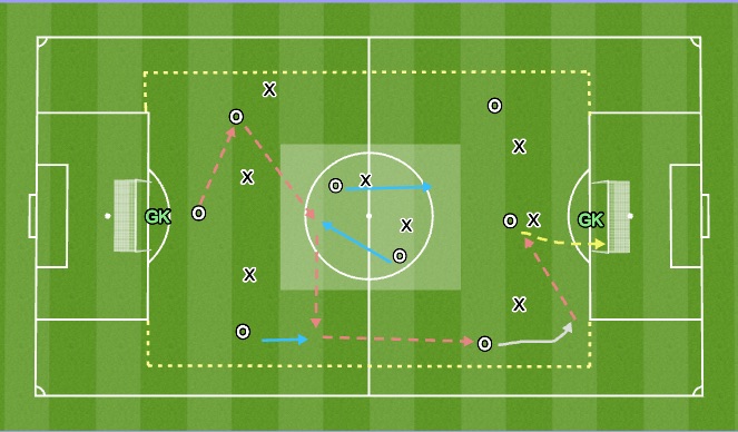 Football/Soccer Session Plan Drill (Colour): Midfield Rotation SSG