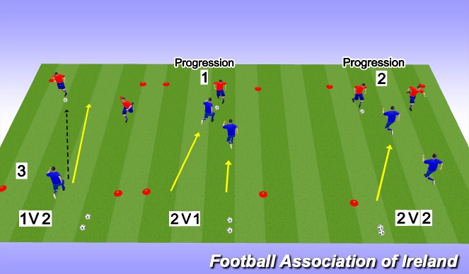Football/Soccer Session Plan Drill (Colour): technical 2v2 defending