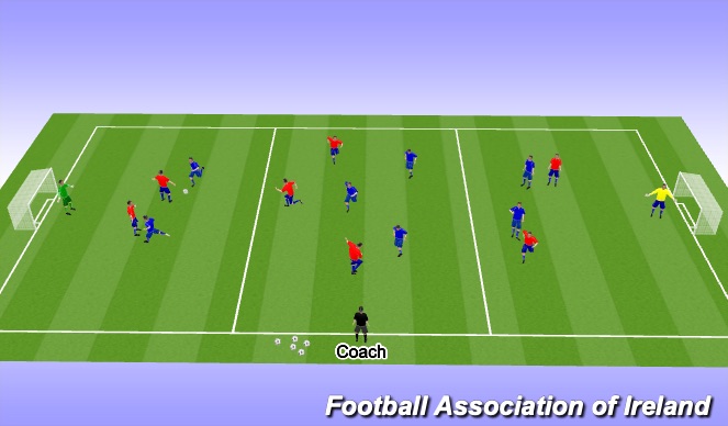 Football/Soccer Session Plan Drill (Colour): Implementation/learning