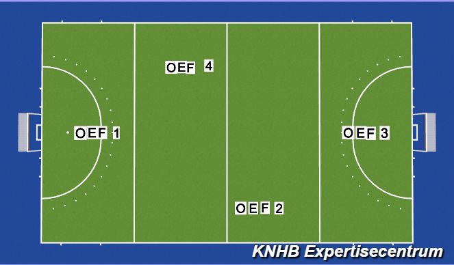 Hockey Session Plan Drill (Colour): Overzicht
