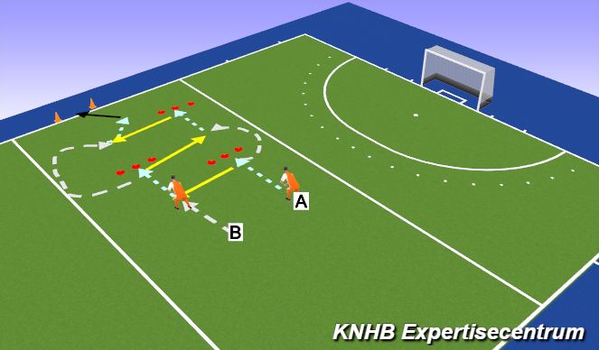 Hockey Session Plan Drill (Colour): Oefening 2