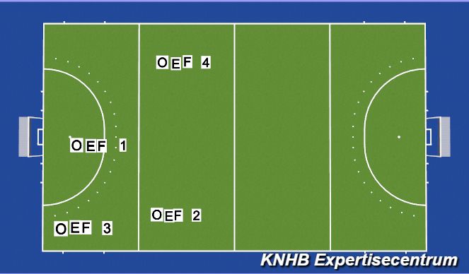 Hockey Session Plan Drill (Colour): Overzicht