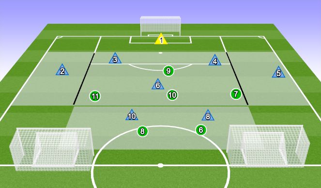 Football/Soccer Session Plan Drill (Colour): 3. tsoon pressing