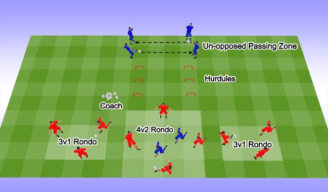 Football/Soccer Session Plan Drill (Colour): Activation
