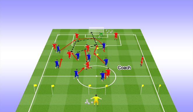 Football/Soccer Session Plan Drill (Colour): Phase of Play