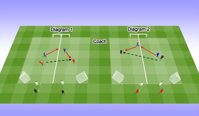 Football/Soccer Session Plan Drill (Colour): 2v2 to Goal
