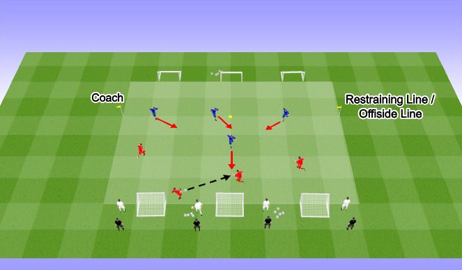 Football/Soccer Session Plan Drill (Colour): Defending 4v4