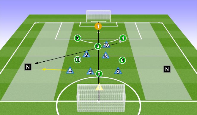 Football/Soccer Session Plan Drill (Colour): 6v6+2N
