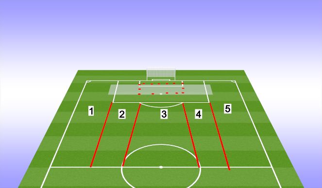 Football/Soccer Session Plan Drill (Colour): Basic Concepts