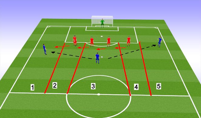 Football/Soccer Session Plan Drill (Colour): Drill - with Back Four