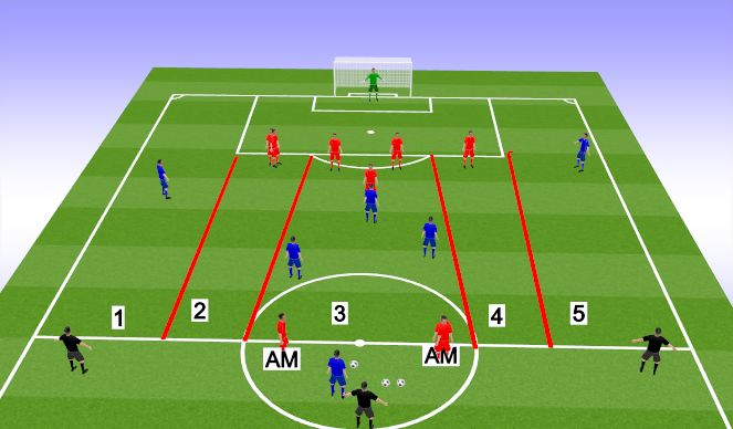 Football/Soccer Session Plan Drill (Colour): Phase of Play- Back Four & Screens