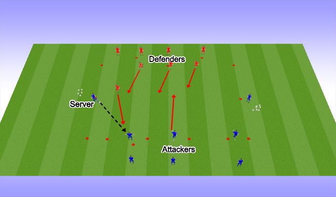 Football/Soccer Session Plan Drill (Colour): Group Development