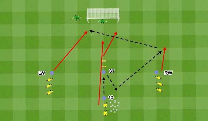 Football/Soccer Session Plan Drill (Colour): Playing part 1 (unopposed exercise)