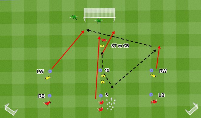 Football/Soccer Session Plan Drill (Colour): Playing part 2 (competitive SSG)