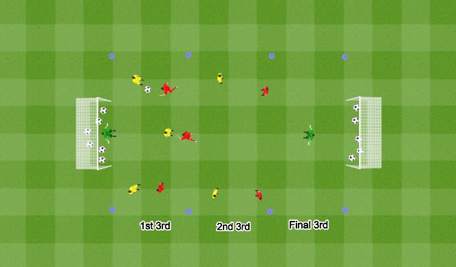 Football/Soccer Session Plan Drill (Colour): Playing part 3 (conditioned game)